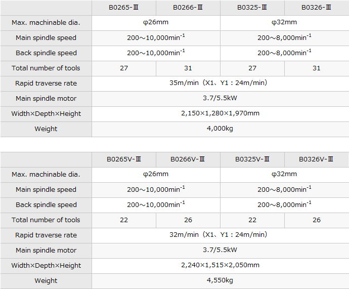 B026/32-Ⅲseries B026V/32V-Ⅲseries｜Products｜PRECISION TSUGAMI